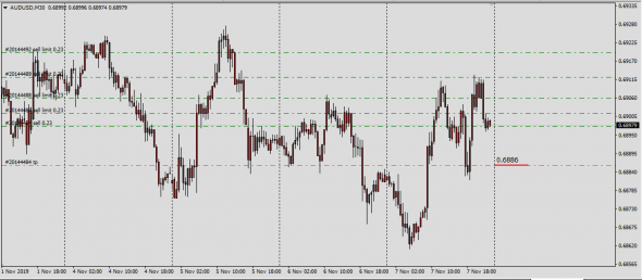 Fx LTP 07.11.2019