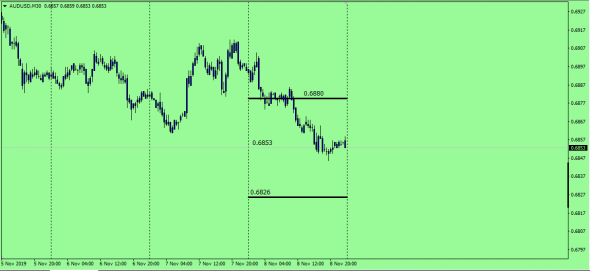 Fx Predictor  (Test)