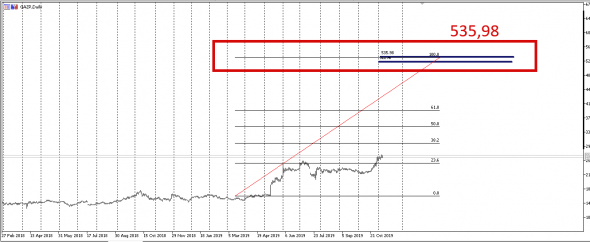 Gazprom Predict