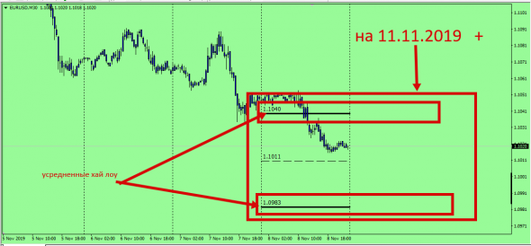 Fx Predictor  (Test)