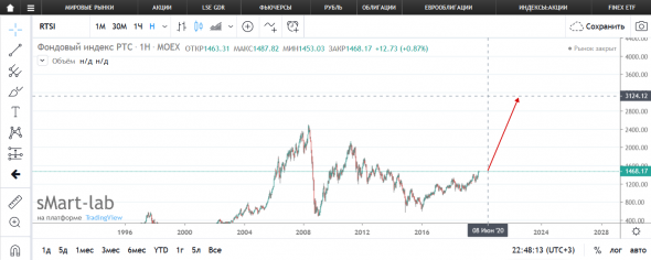 Gazprom Predict