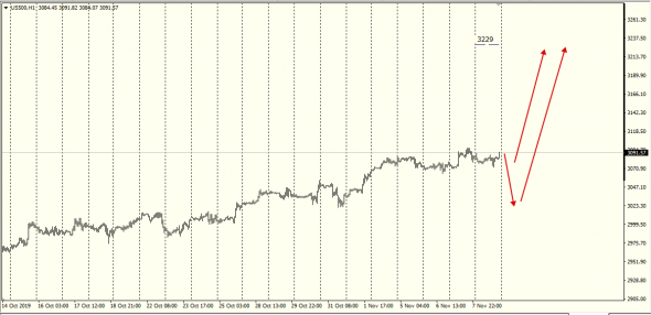 WOW SP500 !!! (Pit Traded)