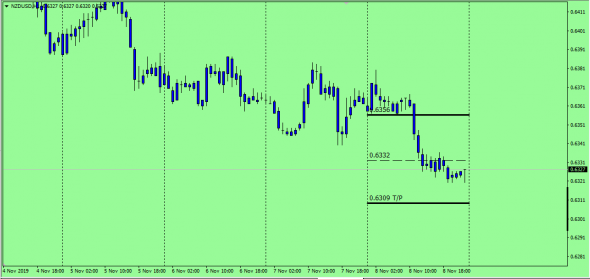 Fx Predictor  (Test)