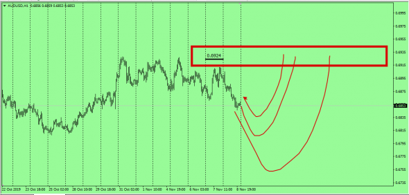 Fx IB MDO ( Market Distributed Order)