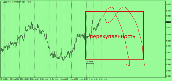 Fx IB MDO ( Market Distributed Order)