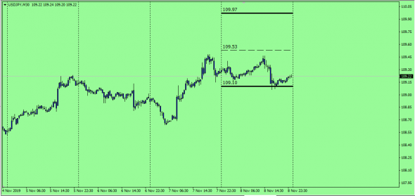 Fx Predictor  (Test)