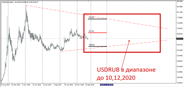 USDRUB  Cash Swap FWD Legs  2020.12.10