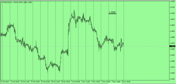 Fx IB MDO ( Market Distributed Order)