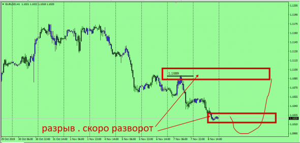 Fx IB MDO ( Market Distributed Order)