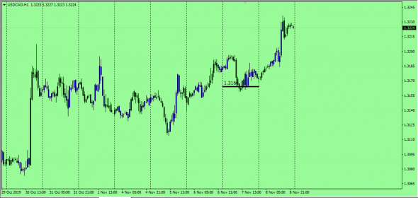 Fx IB MDO ( Market Distributed Order)