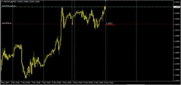 UsdCad LTP