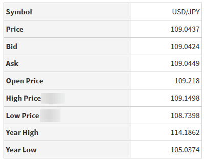 UsdJpy H-L Price