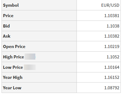 EurUsd H-L Price