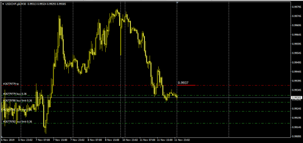 UsdChf LTP