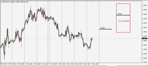 Засиделись в девках . EurUsd ,GbpUsd