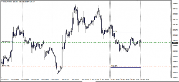 UsdJpy H-L Price