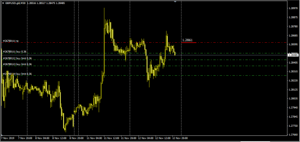 Fx LTP 12.11.2019