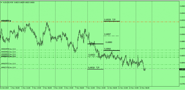 AudUsd ,XauUsd