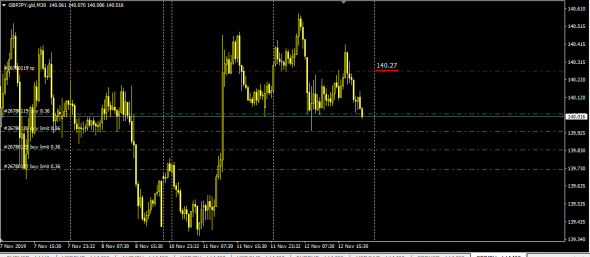 Fx LTP 12.11.2019