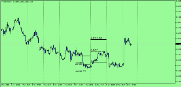 NzdUsd