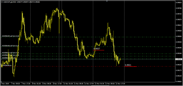 Fx LTP 12.11.2019