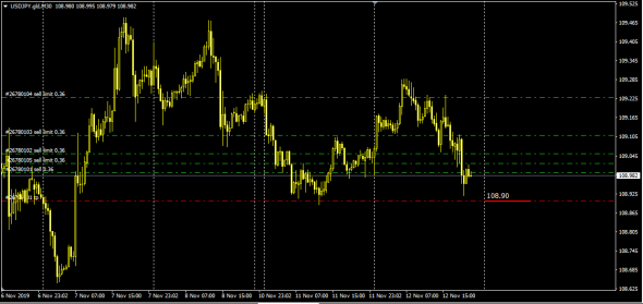 Fx LTP 12.11.2019