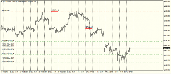 AudUsd ,XauUsd