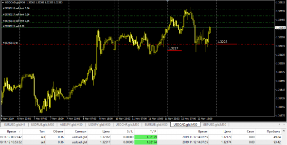 Fx LTP 12.11.2019