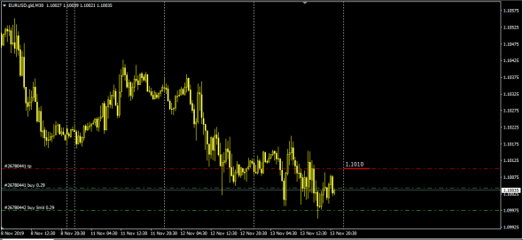 Fx LTP 13.11.2019