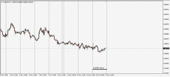 Fx Benchmark Mid Point Calc NCFX