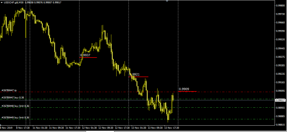 Fx LTP 13.11.2019