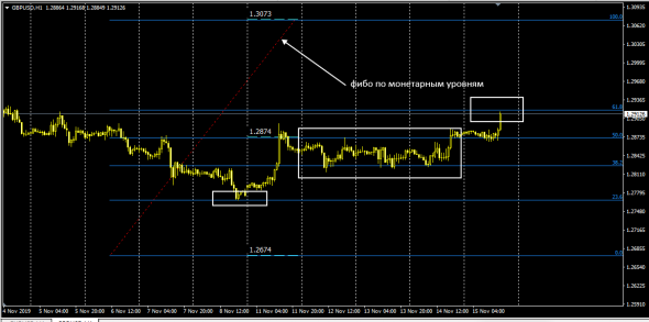 GbpUsd InterBank Премия - Дисконт