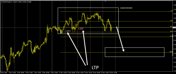 UsdCad