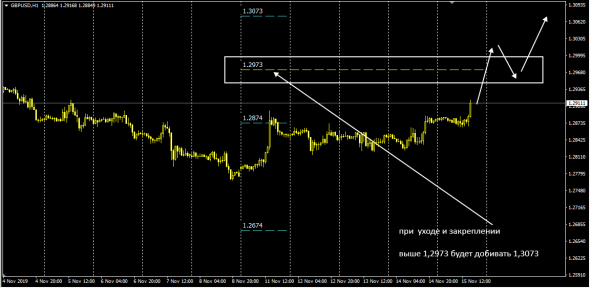 GbpUsd InterBank Премия - Дисконт