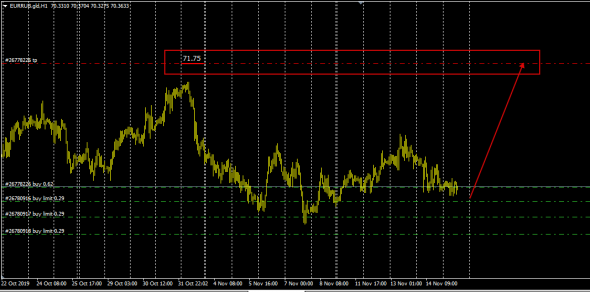 EurRub