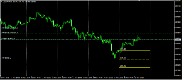 UsdJpy,EurJpy