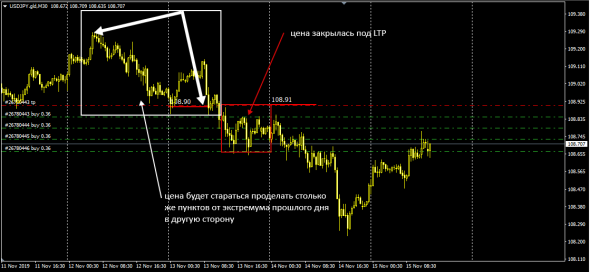 UsdJpy LTP