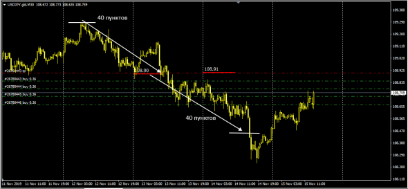 UsdJpy LTP