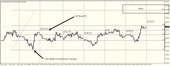 Oil,Brent LTP