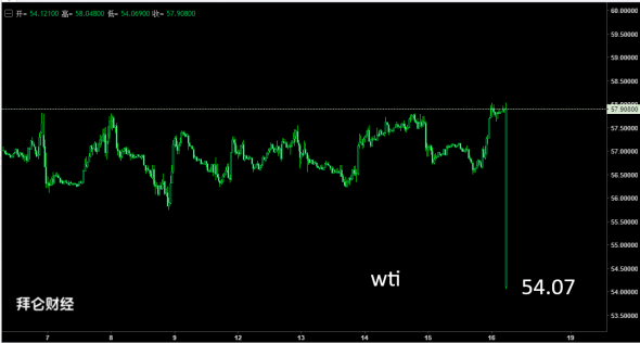 Нефтяные сопли