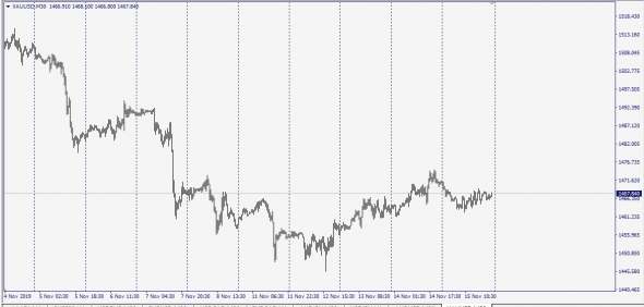 Forex.Top Secret