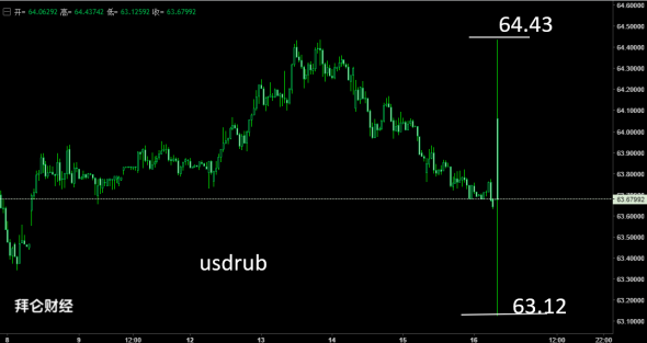 Forex.Top Secret