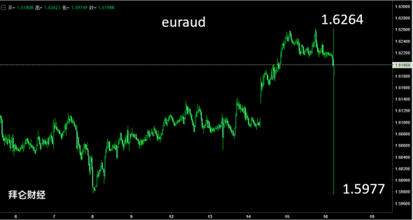 Forex.Top Secret