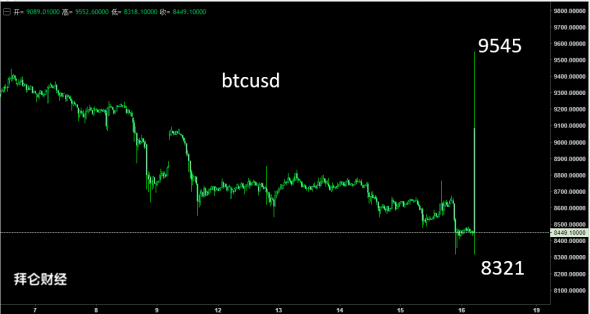 Forex.Top Secret