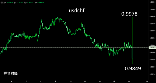 Forex.Top Secret