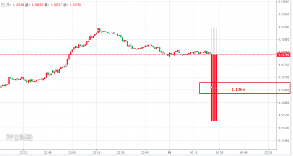 EurUsd,GbpUsd