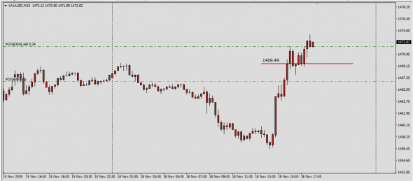 XauUsd