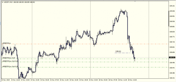 UsdJpy