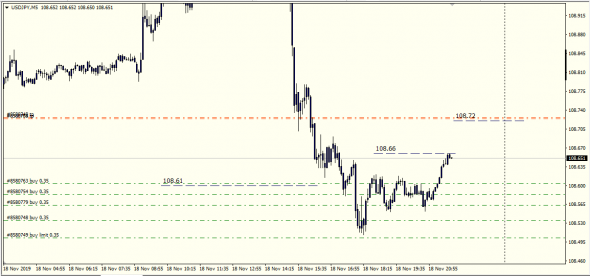 UsdJpy