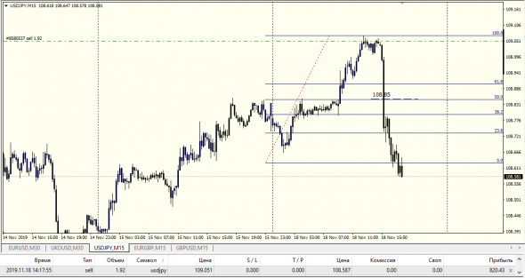 XauUsd,UsdJpy комментарий к сделкам